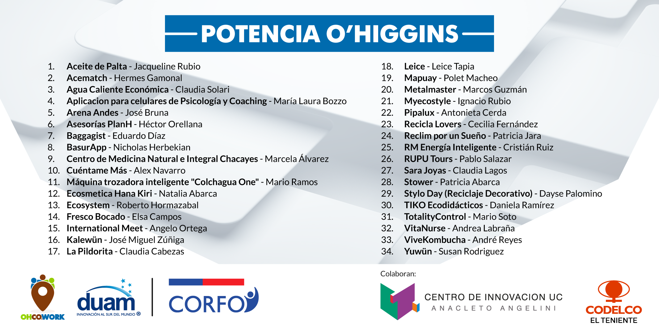 Resultados de postulación Potencia O´Higgins